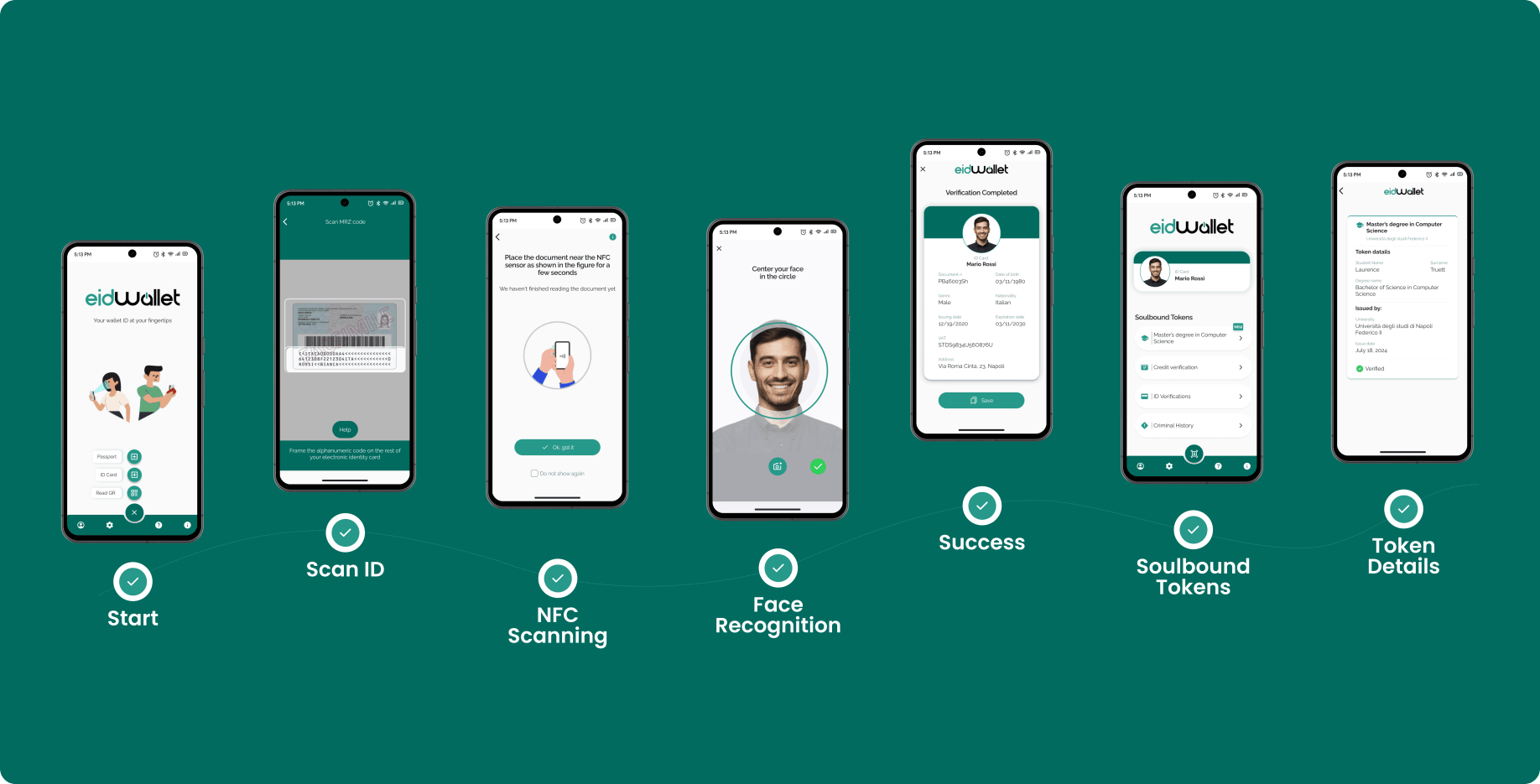 eidWallet_flow